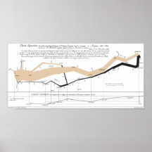 Minard's Flow Map Posters