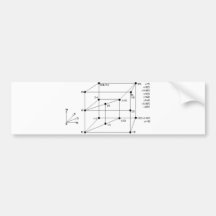 Modal Logic Bumper Stickers