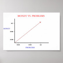 Money vs. Problems Print