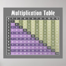 multiplication table... instant calculator! print