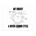 My Energy A Never-Ending Cycle (Krebs Cycle) Postcards