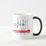 Nasa Planets Mugs