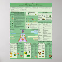 Natural Spiritual Remedies Chart Print
