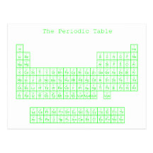 Neon Green Periodic Table Post Card
