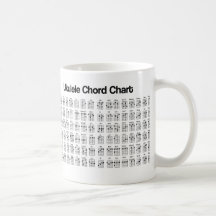 NEW UKULELE CHORD CHART CHORDS COFFEE MUGS