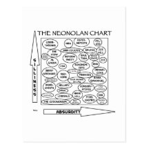 nolan chart neonolan libertarian satire post card