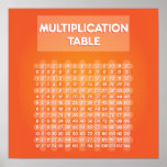 Orange Multiplication Table Poster