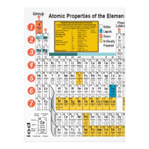 Oxygentees Dorm Life Periodic Table Personalized Announcement