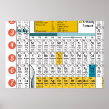 Oxygentees Dorm Life Periodic Table Print