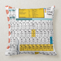 Oxygentees Periodic Table American MoJo Pillow