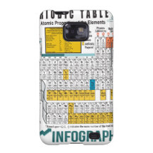 Oxygentees Periodic Table Samsung Galaxy S Covers