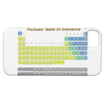 Periodic Table