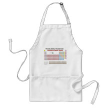 PERIODIC TABLE According to Organic Chemists Aprons