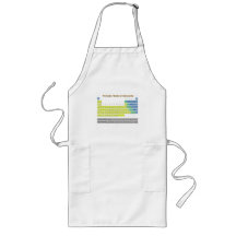 Periodic Table Aprons