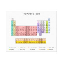 Periodic Table canvas print