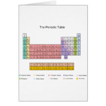 Periodic Table Cards