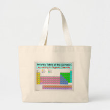 Periodic table for organic chemists canvas bag