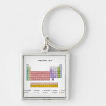 Periodic Table Keychains
