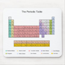 Periodic Table Mousemat
