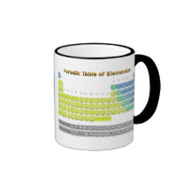 Periodic Table Mug