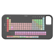 Periodic Table of Elements