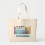 Periodic Table of Elements Bags