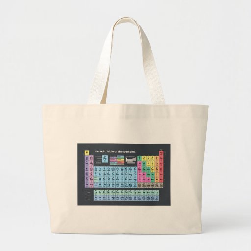 Periodic Table of Elements Bags