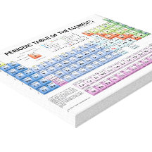 Periodic Table of Elements canvas Canvas Print