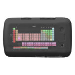 Geek BlackBerry Cases