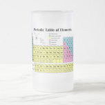 Periodic Table of Elements Frosted Mug