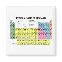 Periodic Table of Elements Magnet