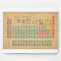 Periodic Table of Elements Mousemat