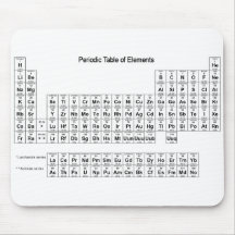 Periodic Table of Elements Mousepad