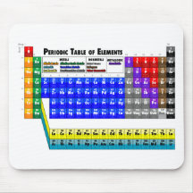 Periodic Table of Elements Mousepads