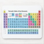 Periodic Table of Elements Mousepads