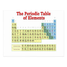 Periodic Table of Elements Postcard