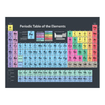 Periodic Table of Elements posters
