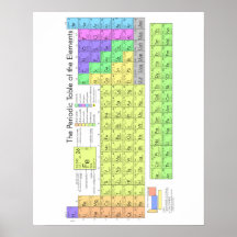 Periodic table of elements posters