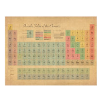 Periodic Table of Elements posters
