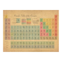 Periodic Table of Elements posters