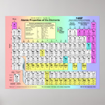 Periodic Table of  Elements w/ atomic properties Print