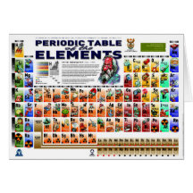Periodic Table of the Elements Card