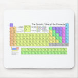 Periodic Table of the Elements Mouse Mat