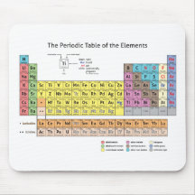 Periodic Table of the Elements Mousepad