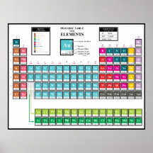 Periodic Table of the Elements Print