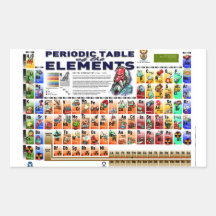 Periodic Table of the Elements Sticker