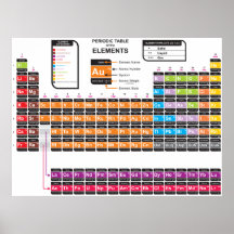 Periodic Table of the Elements Two Posters