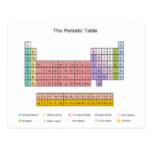Periodic Table Post Cards
