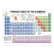 Periodic table postcard