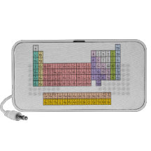Periodic Table Speaker